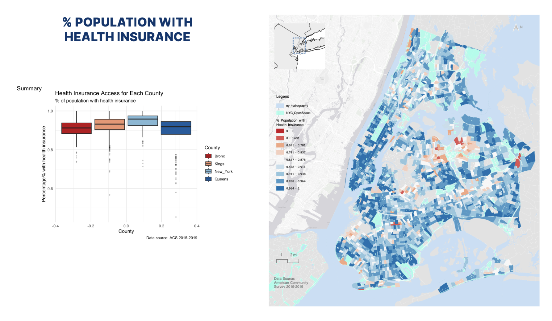 Machine Learning Project 1